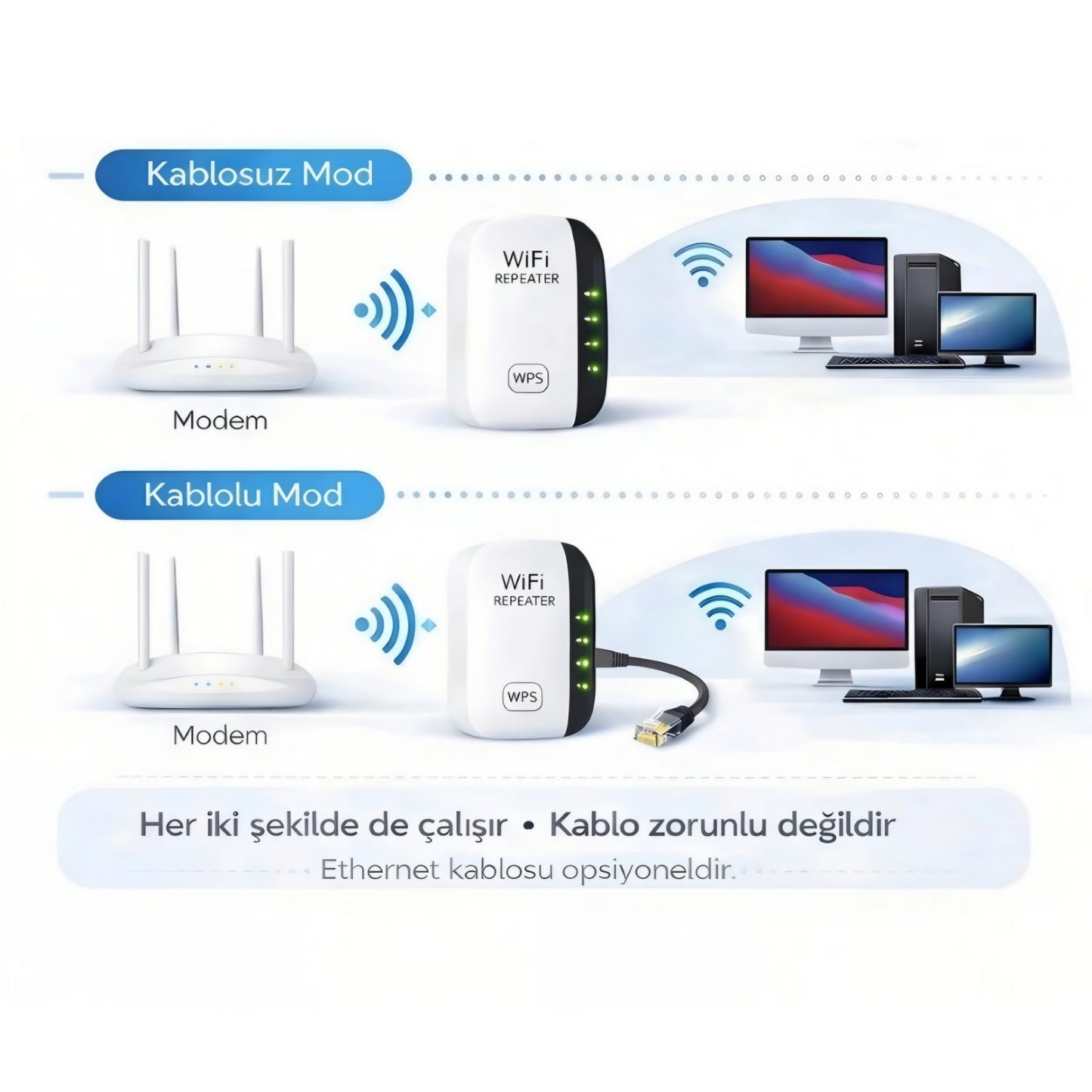 RIVOLO | WiFi Güçlendirici