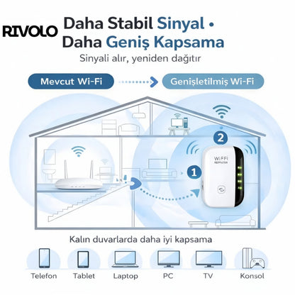 RIVOLO | WiFi Güçlendirici